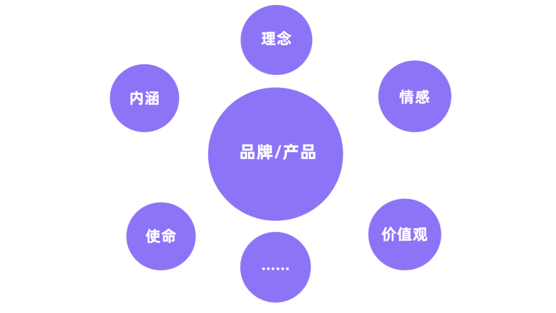 小紅書品牌如何開辟營銷新陣地？