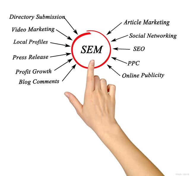 SEM如何分析推廣中的競(jìng)價(jià)數(shù)據(jù)？